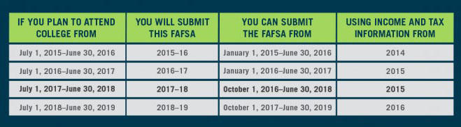 May 2016 Quarterly Newsletter FAFSA Dates Updated.jpg