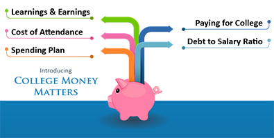 May 2017 Quarterly Newsletter Financial Literacy 395 by 200.png
