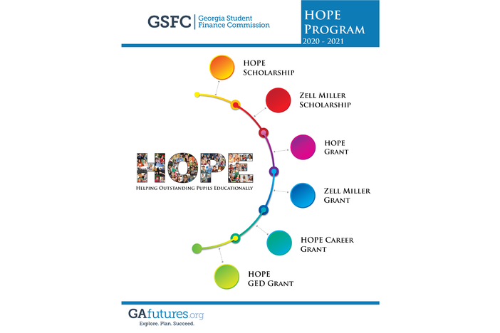 FY21 HOPE program